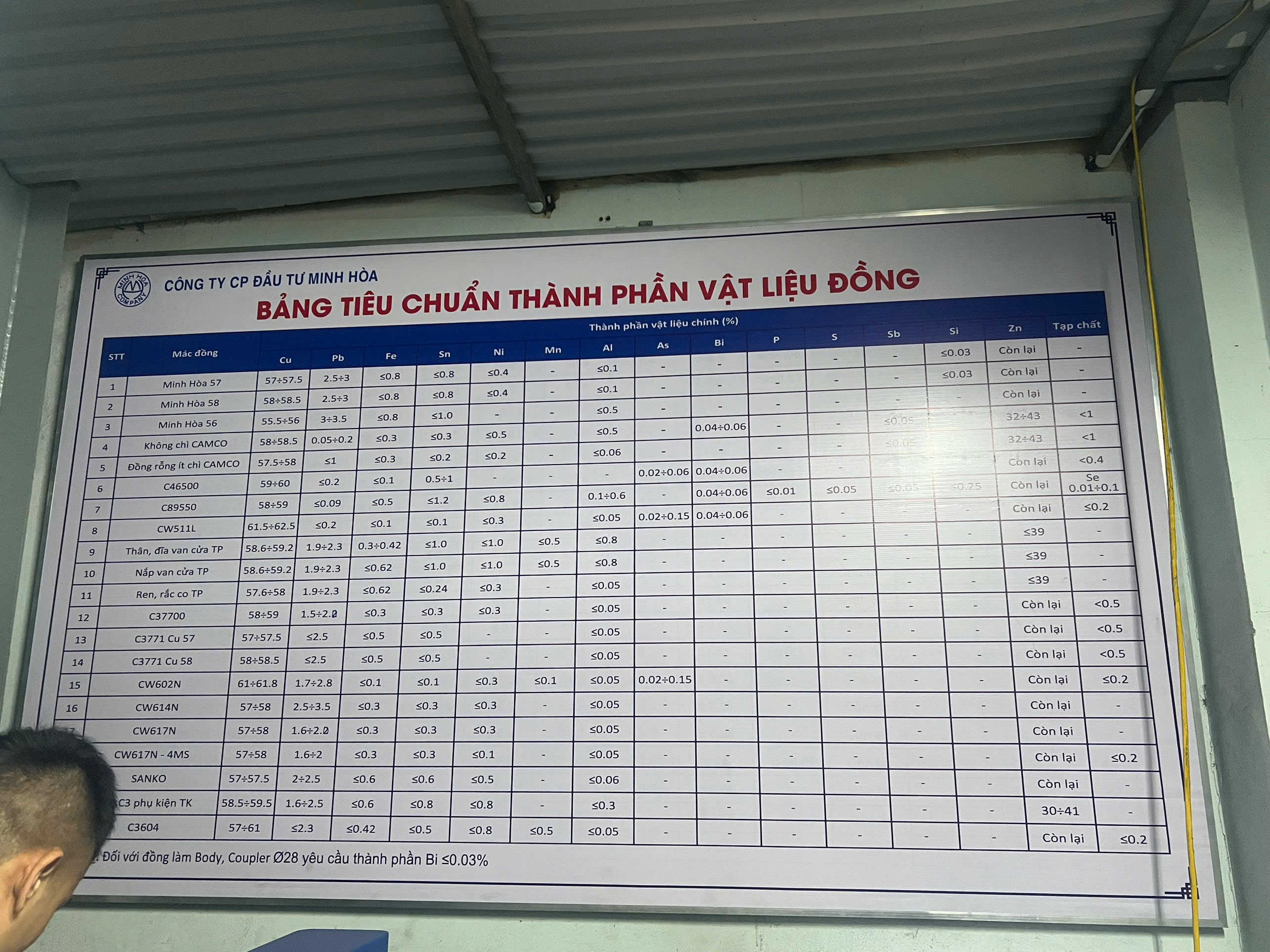 Material standard table.jpg